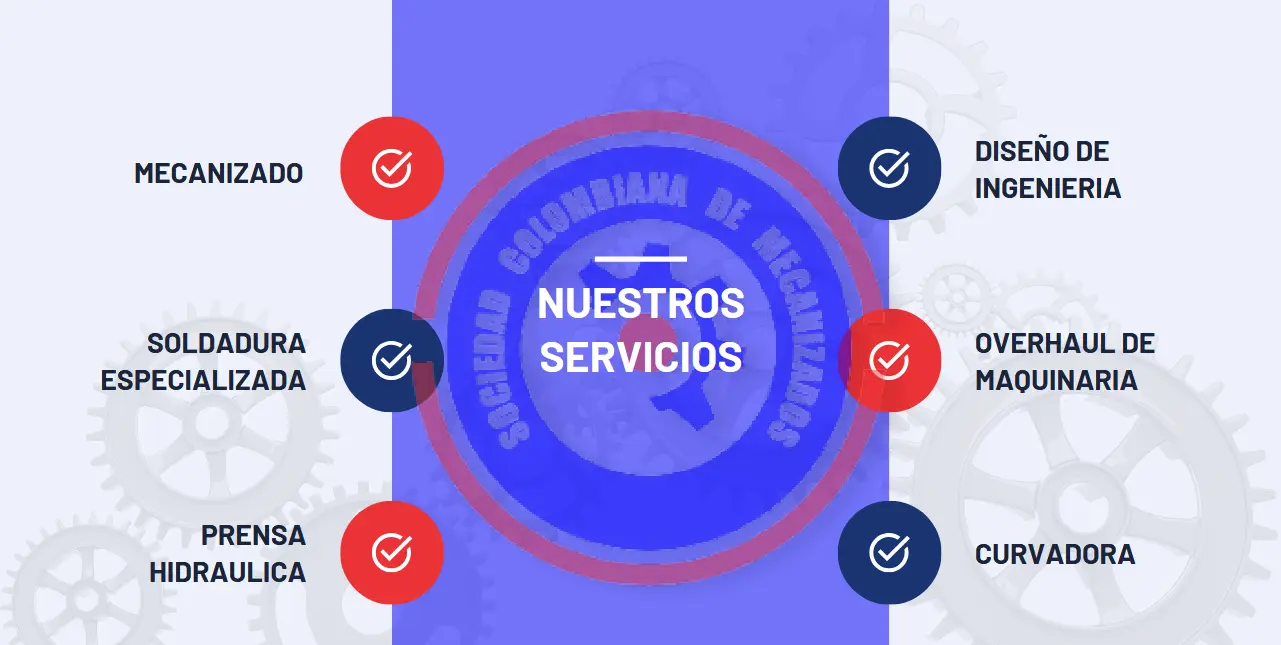 Modelado CAD/CAM